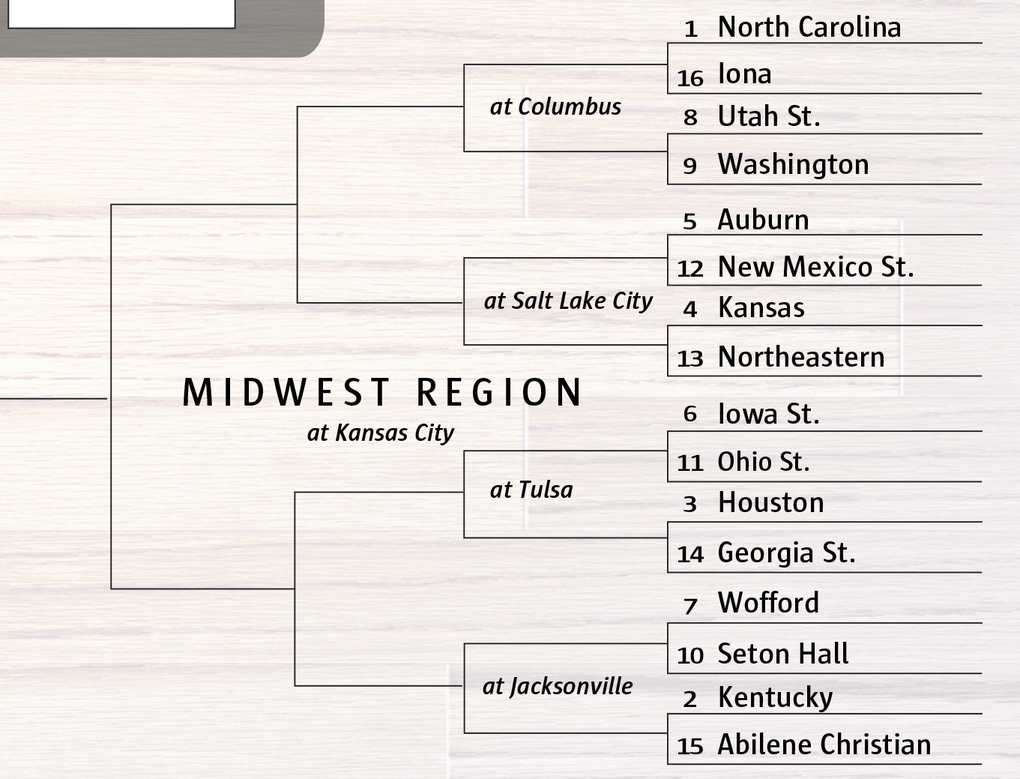 A Closer Look at the Midwest Region - KY Insider